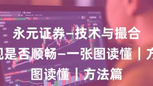永元证券—技术与撮合—提现是否顺畅—一张图读懂｜方法篇