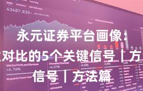 永元证券平台画像：行业对比的5个关键信号｜方法篇