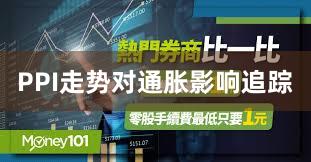 PPI走势对通胀影响追踪