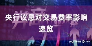 央行议息对交易费率影响速览