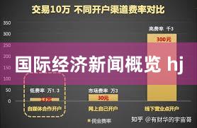 国际经济新闻概览 hj