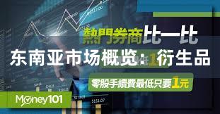 东南亚市场概览：衍生品