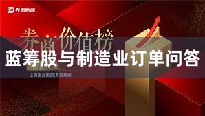蓝筹股与制造业订单问答
