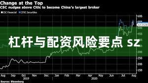 杠杆与配资风险要点 sz