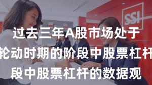 过去三年A股市场处于热点快速轮动时期的阶段中股票杠杆的数据观